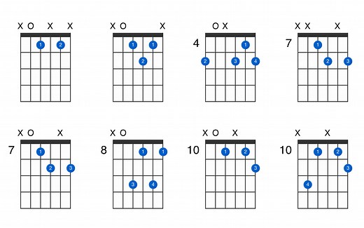 A diminished guitar chord - GtrLib Chords