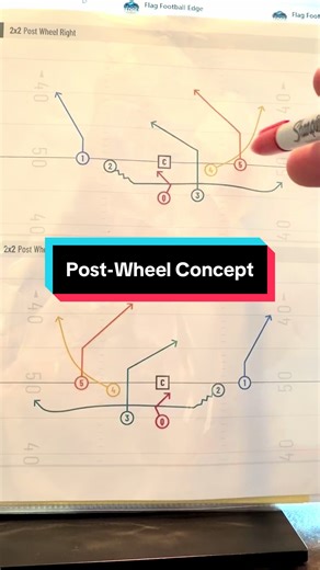 Mastering the Post-Wheel Concept in 7v7 Flag Football