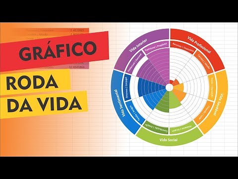 PLANILHA PARA GRÁFICO RODA DA VIDA [EXCEL] [GRÁTIS]