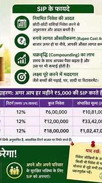How to make ₹1 crore in 30 years #SIPBenefits #WealthBuilding