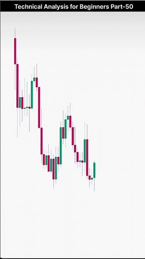 technical analysis for beginner #shorts #technicalanalysis