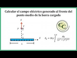 27. Electric field generated in front of the midpoint of a charged bar