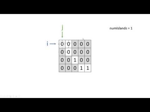 Software interview question - Number of islands