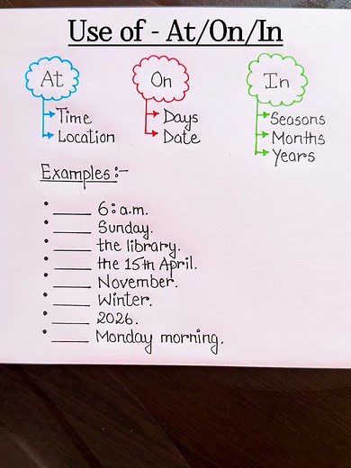 at ,on,in#englishgrammar #country #englishteacher #dimain | English Grammar