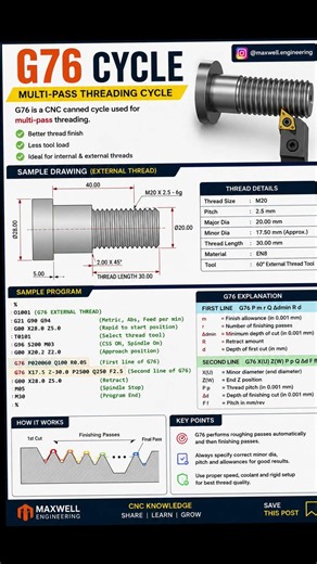 G76 Threading Cycle Explained with Sample Program