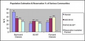 Other Backward Class - Alchetron, The Free Social Encyclopedia
