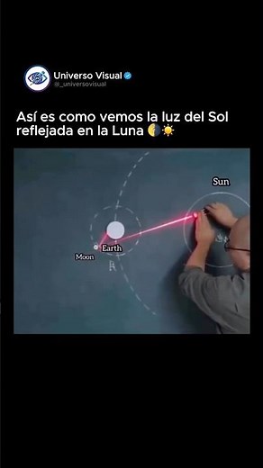 Así se crean las fases lunares 🌓🤩 #astronomia