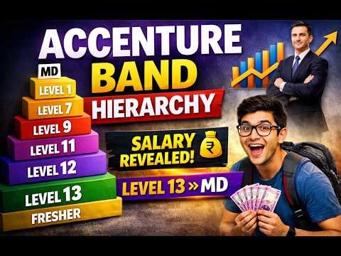Accenture Band Hierarchy Explained | Salary, Role & Promotion Path 2026 (Level 13 to Level 1)