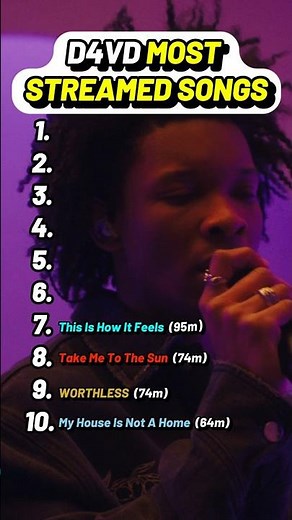 Top 10 Most Streamed d4vd Songs Ranked