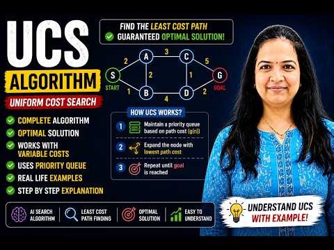 UCS Algorithm Explained Step by Step | Uniform Cost Search
