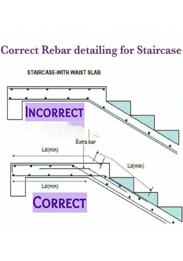 Basic Knowledge for Civil Engineering | Correct Rebar Detailing for Staircase | #shorts #staircase