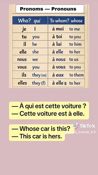 French Pronouns: Possessive & Personal