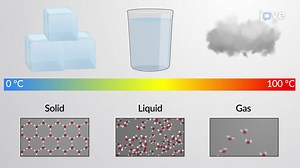 Video: Molecular Comparison of Gases, Liquids, and Solids