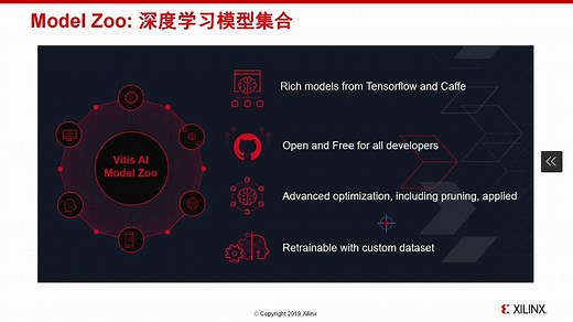 Vitis系列教程03-Vitis AI新特性及开发流程介绍