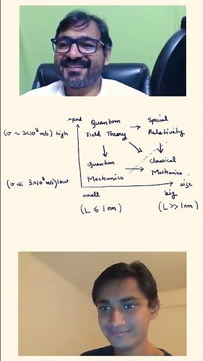 AG learns basics of Quantum mechanics from Berkeley Physicist Chitraang Murdia