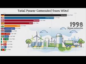 Top Countries to Generate Electricity from Wind