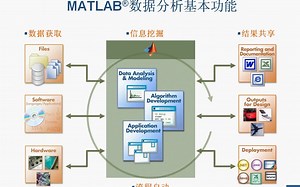 使用统计与曲线拟合工具箱进行数据分析 - 视频 - MATLAB