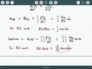 Mechanics of Materials - Video 91: The Double Integration Method