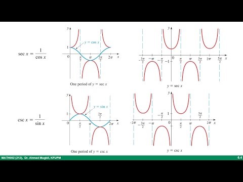 6.4 (1) More Trigonometric Graphs: The graphs of secant and cosecant functions