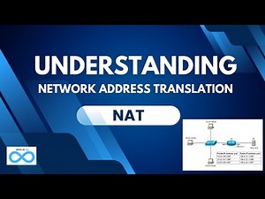 Network Address Translation (NAT) Explained | Public vs Static NAT