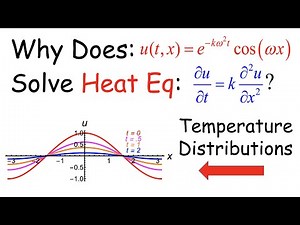 What Does It Mean to Solve the Heat Equation PDE? An Introduction with Example Solutions and Graphs