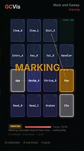 How your program reclaims dead memory — Mark and Sweep GC | Garbage Collection Visualized