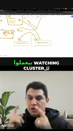 Kubernetes Controllers Actual vs Desired state .