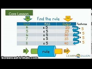 Finding the Rule for a Function Machine