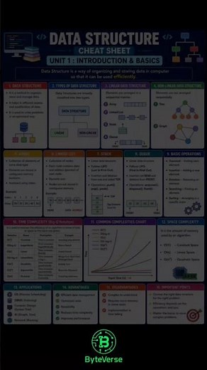 🚀 DSA Introduction & Basic for Beginner #DSA#Coding#Programming#Algorithm #CodingForBeginner#Python