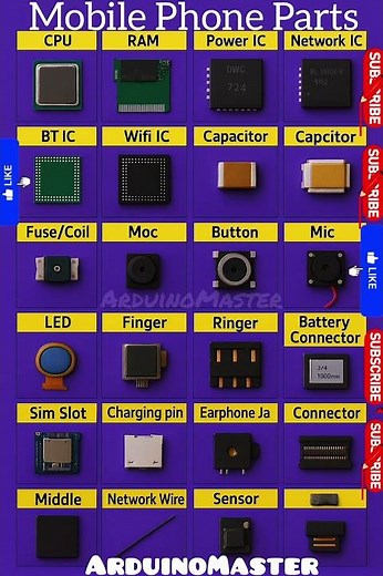 ⚡Smartphone Inner Parts Everyone Should Know! ⚡⚡|🔥Learn All Mobile Parts in Seconds!😱 | # arduino