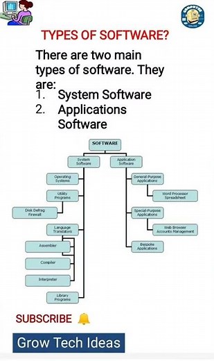 How many types of software ? category of software | classification of software | Types of software ?