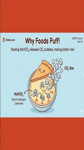 Why Baking Powder Makes Food Fluffy? | Baking Soda vs Baking Powder Explained in 60 Seconds | Recap