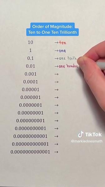 Order of Magnitude: Understanding Numberblocks