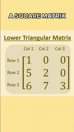 What is a Lower Triangular Matrix? 🤔