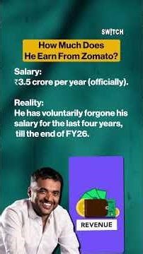 Deepinder Goyal ke pass kitna paisa hai? | Zomato Founder | Deepinder Goyal Net Worth | Zomato CEO