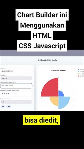 Aplikasi Chart Builder Sederhana HTML CSS Javascript #teknikinformatika #sisteminformasi