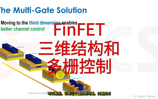 【精品课程】数字集成电路 第55课 FinFET&三维结构和&多栅控制