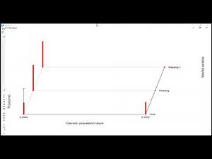 Latent Class Analysis in R with poLCA package for beginners - Part 2