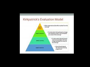 Evaluation of Training Programme | | LEARNING AND DEVLOPMENT | | HRM