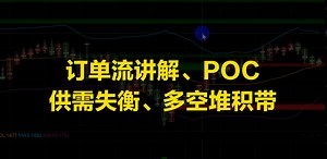 如何使用订单流分析工具（中）