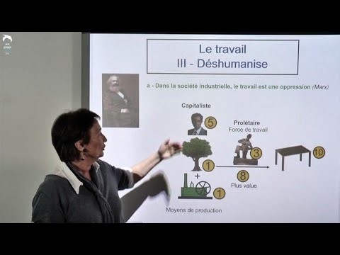 Le Travail aliène (Marx)