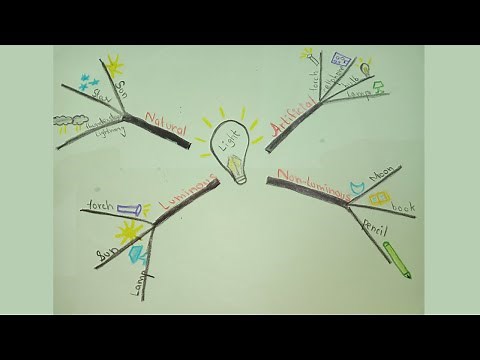 How to Draw Mind Map for kids | Kids Drawing | Step by Step