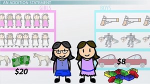 Translating an Addition Statement into an Algebraic Expression