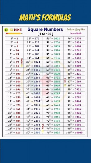 Square Numbers from 1 to 100 | Math's Formulas #maths #mathstricks