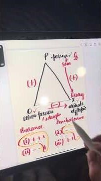 POX TRIANGLE easy way class 12th Chapter 6 PSYCHOLOGY - Concept of BALANCE NCERT PSYCHOLOGY