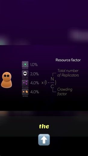 Simulating Resource Depletion in Replicator Systems #shorts
