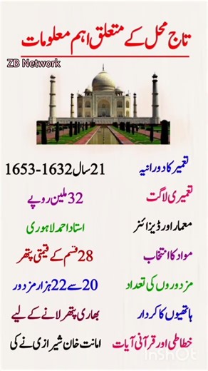 _Amazing Facts About the Taj Mahal – History, Architecture & Construction Details_