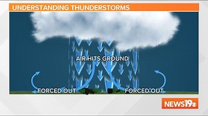 Straight line winds cause damage during Sunday's storms