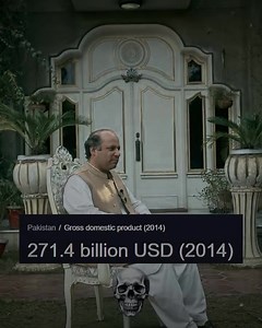 721K views · 4.3K reactions | Did you know? The GDP of Pakistan...