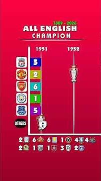 All English Champions (1889-2026)#football #premierleague #arsenal